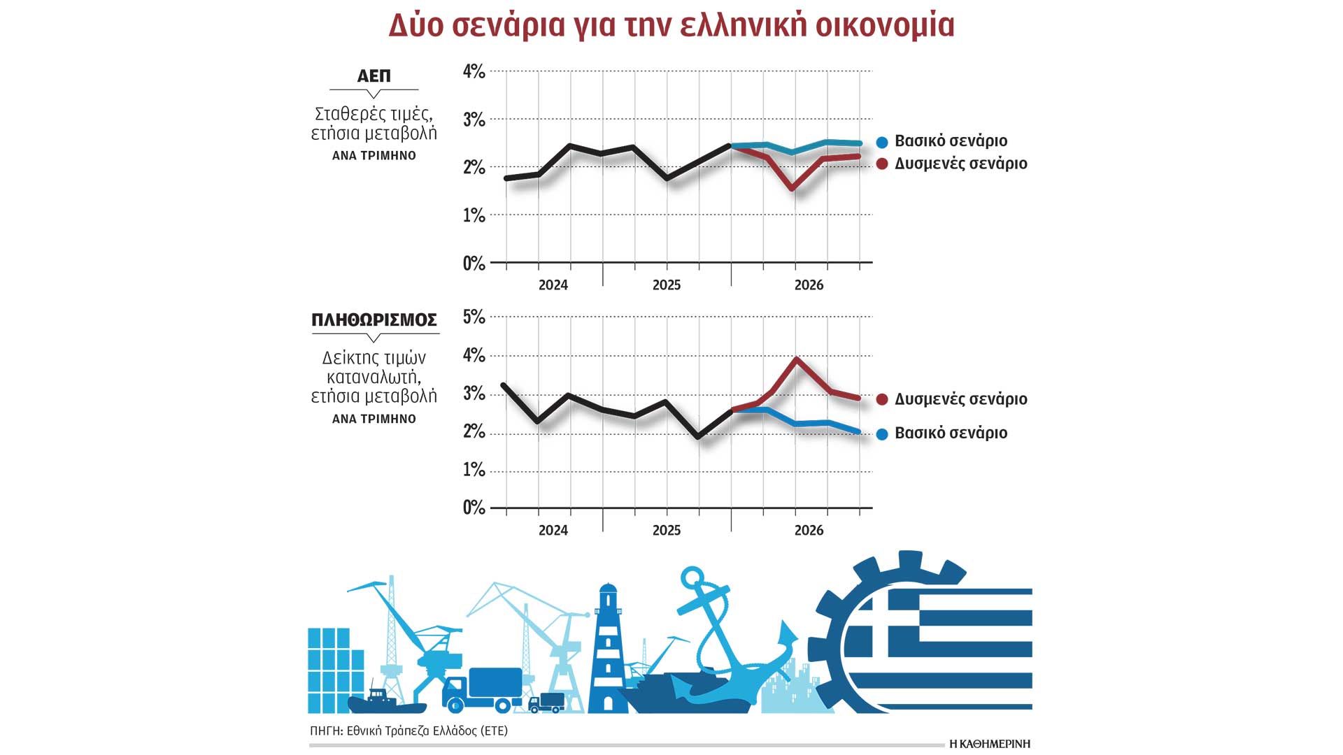 Σενάρια πολέμου για την ελληνική οικονομία