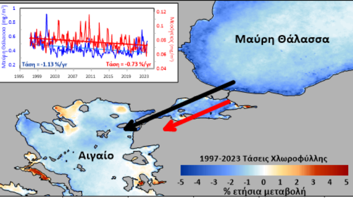 Σταδιακή μείωση της εκροής των νερών της Μαύρης Θάλασσας προς το Αιγαίο - Τι αποκαλύπτει έρευνα Ελλήνων επιστημόνων του Πανεπιστημίου Αιγαίου