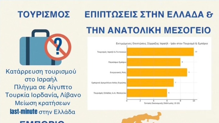 Β. Κορκίδης στο ΑΠΕ-ΜΠΕ: Οι 5 σημαντικότερες επιπτώσεις για την Ελλάδα από τον πόλεμο